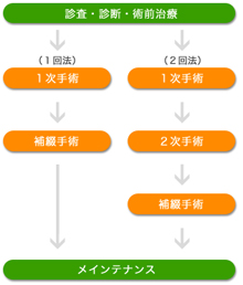 インプラント1